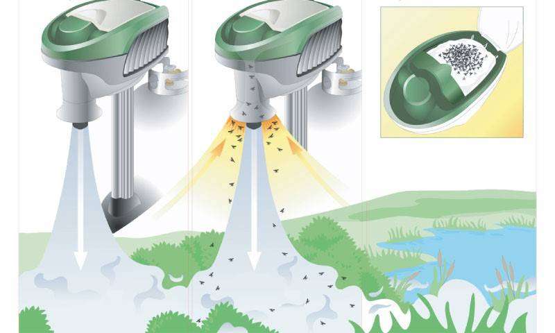 mosquito-trap mosquito-trap